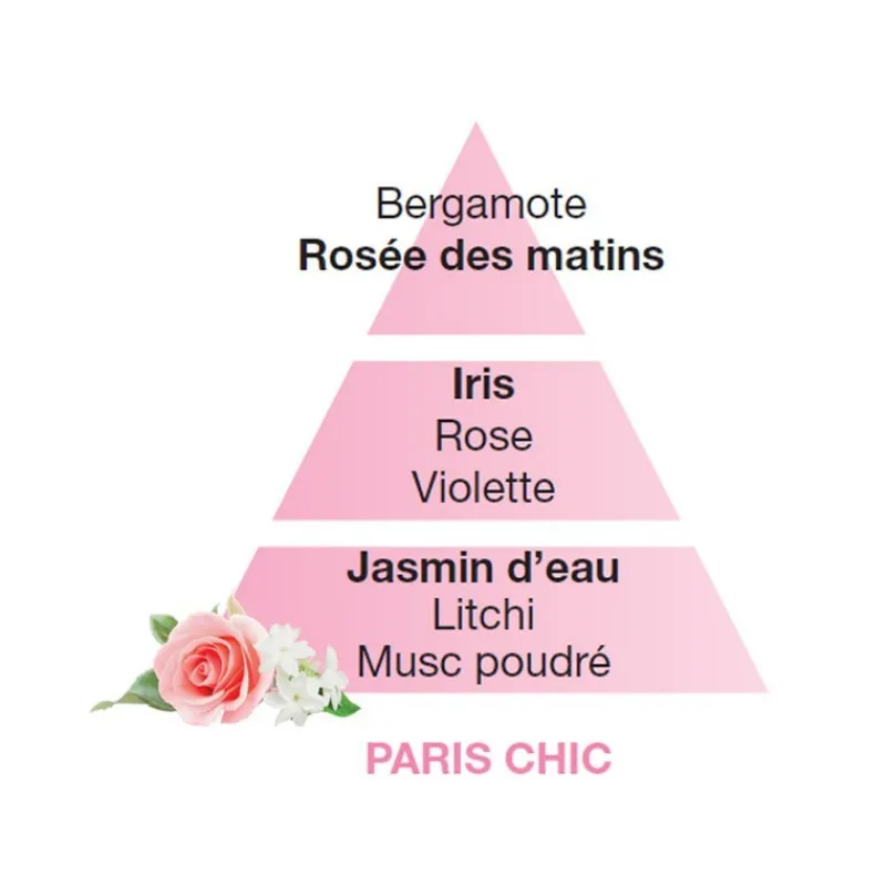 Parfums D'Intérieur<MAISON BERGER Parfum Paris chic 500 ml,