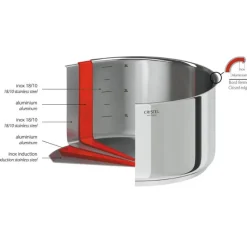 Sauteuses Inox<CRISTEL Sauteuse amovible inox Casteline,