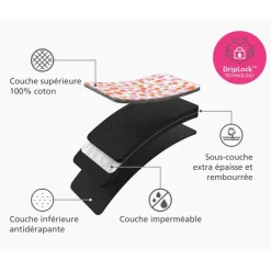 Tables À Repasser<JOSEPH JOSEPH Tapis de repassage de table Swift™ Pêche,