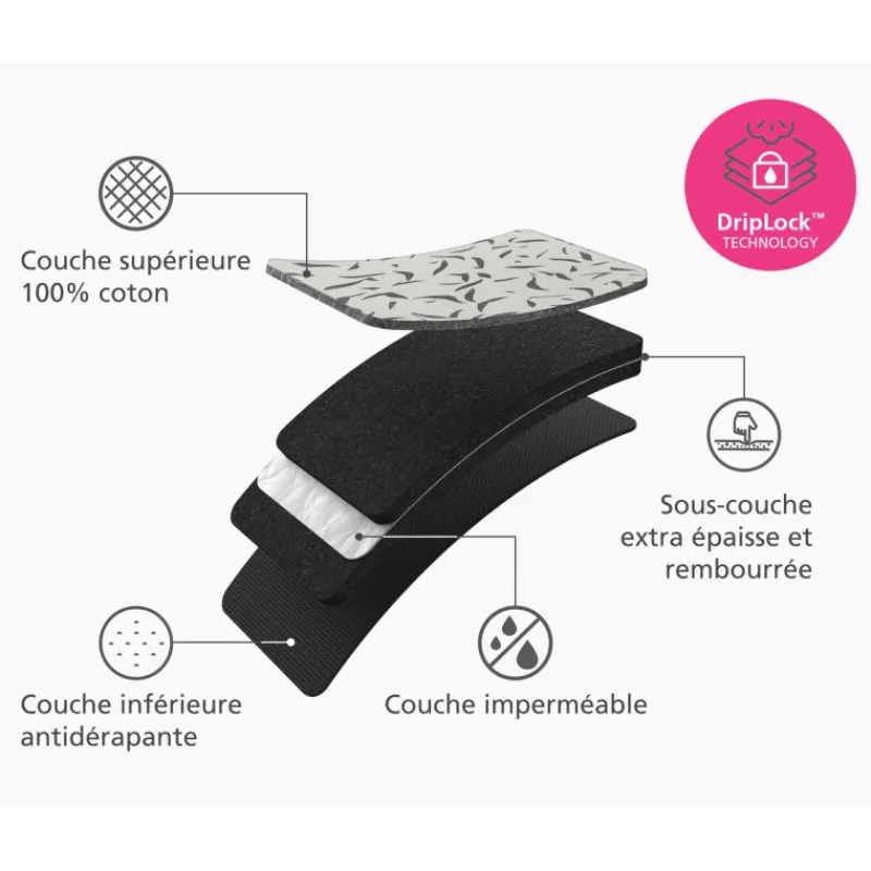 Tables À Repasser<JOSEPH JOSEPH Tapis de repassage de table Swift™ Écru,